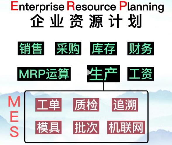 工厂ERP系统和MES系统的区别